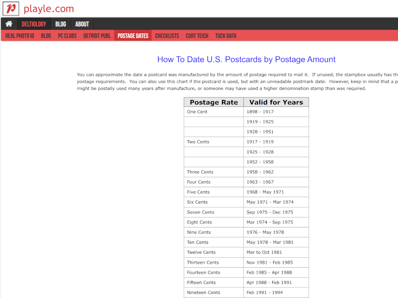 How To Date U.S. Postcards by Postage Amount - Playle